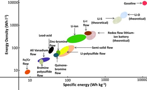  ヘリウムイオン電池: 高密度エネルギー貯蔵と次世代モビリティの実現に向けて！