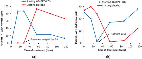 Xyloglucan を用いた次世代医療機器開発：その可能性と課題は？