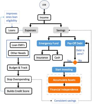 お金の使い方がわからない、それとも使いすぎてしまうのか？