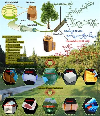  ウッドプラスチック複合材：持続可能性と高性能を両立する革新素材！